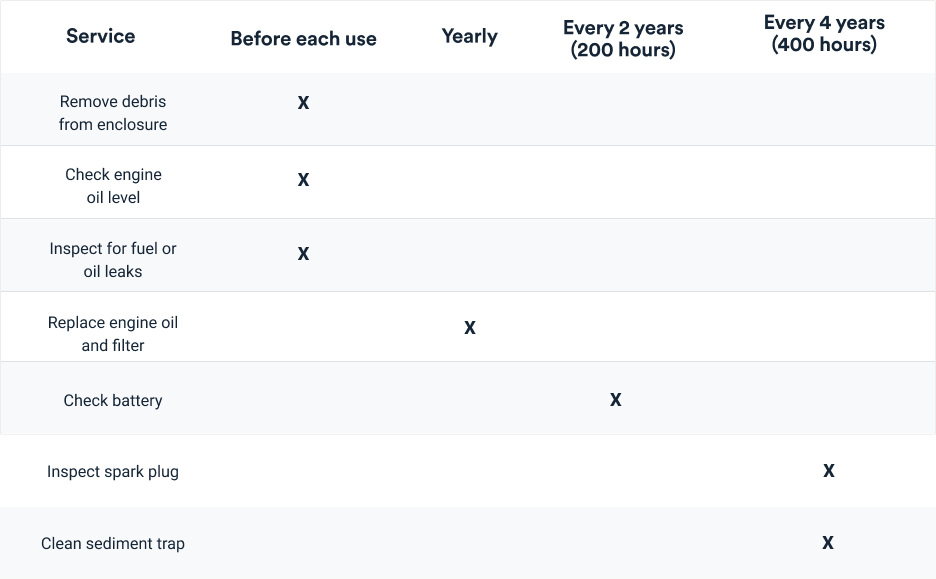 chart showing how often to do maintenance